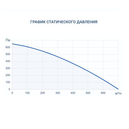 Приточно-вытяжная установка Turkov Zenit Standart V 510 PE. Фото 9 Приточно-вытяжная установка Turkov Zenit Standart V 510 PE. Фото 9