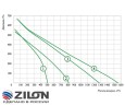 Приточно-вытяжная установка Zilon ZPVP 1000 PE