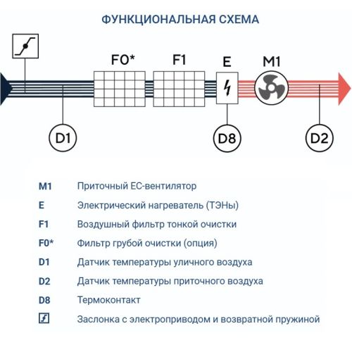 Приточная установка Turkov Capsule 4100 E 40-52 кВт. Фото 7 Приточная установка Turkov Capsule 4100 E 40-52 кВт. Фото 7