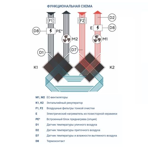 Приточно-вытяжная установка Turkov Zenit Standart V 510 E. Фото 7 Приточно-вытяжная установка Turkov Zenit Standart V 510 E. Фото 7