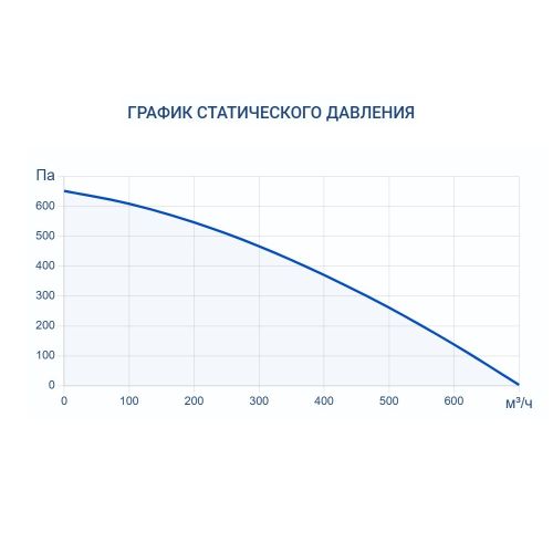 Приточно-вытяжная установка Turkov Zenit Standart V 510 E. Фото 8 Приточно-вытяжная установка Turkov Zenit Standart V 510 E. Фото 8