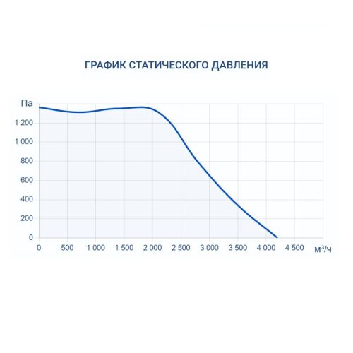 Приточная установка Turkov Capsule 4100 E 56-64 кВт. Фото 8