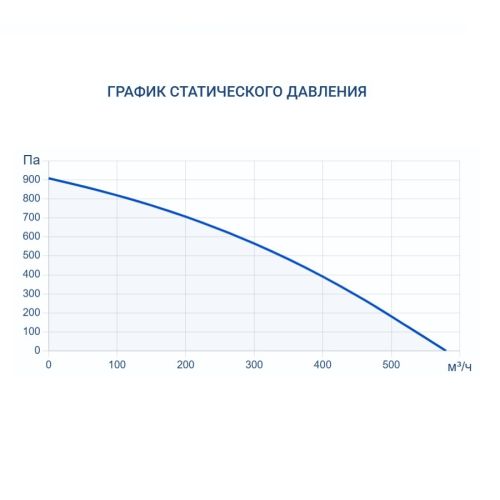 Приточно-вытяжная установка Turkov ZENIT HECO V 350 E (Steel). Фото 7 Приточно-вытяжная установка Turkov ZENIT HECO V 350 E (Steel). Фото 7