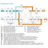 Приточно-вытяжная установка с рекуператором Breezart 8000-C Lux RP F PB