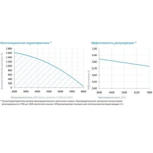 Приточно-вытяжная установка с рекуператором Breezart 8000-C Lux RP F PB. Фото 4 Приточно-вытяжная установка с рекуператором Breezart 8000-C Lux RP F PB. Фото 4