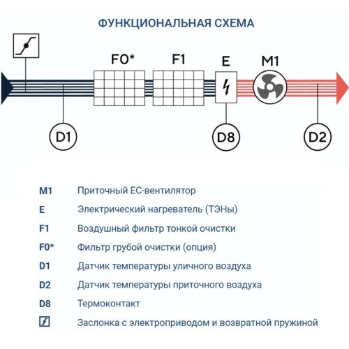 Приточная установка Turkov Capsule 5100 E 40-52 кВт. Фото 7 Приточная установка Turkov Capsule 5100 E 40-52 кВт. Фото 7