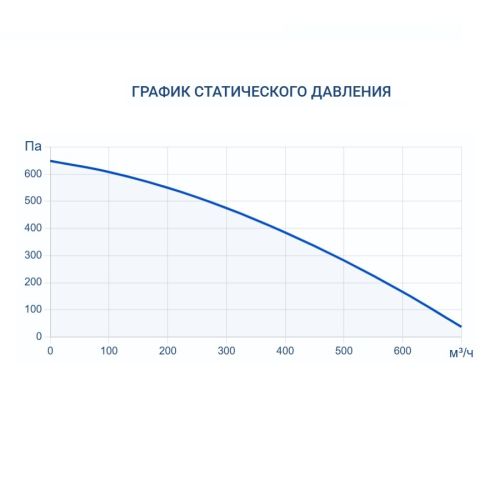 Приточно-вытяжная установка Turkov ZENIT HECO V 550 E (Steel). Фото 7 Приточно-вытяжная установка Turkov ZENIT HECO V 550 E (Steel). Фото 7