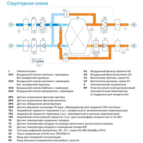 Приточно-вытяжная установка с рекуператором Breezart 2000-C Lux RP PB. Фото 3 Приточно-вытяжная установка с рекуператором Breezart 2000-C Lux RP PB. Фото 3