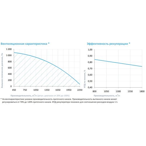 Приточно-вытяжная установка с рекуператором Breezart 2000-C Lux RP PB. Фото 4 Приточно-вытяжная установка с рекуператором Breezart 2000-C Lux RP PB. Фото 4