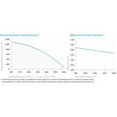 Приточно-вытяжная установка с рекуператором Breezart 2000-C Lux RP PB