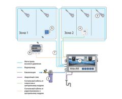 Центральный модуль Buhler-AHS Playgreen PG6UV