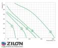 Приточно-вытяжная установка Zilon ZPVP 1000 VW(L/R)