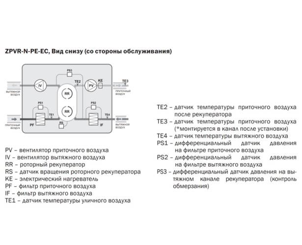 Приточно-вытяжная установка Zilon ZPVR-N 2000 PE EC. Фото 4 Приточно-вытяжная установка Zilon ZPVR-N 2000 PE EC. Фото 4