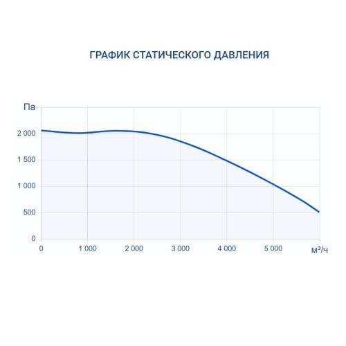 Приточная установка Turkov Capsule 5100 E 56-64 кВт. Фото 8
