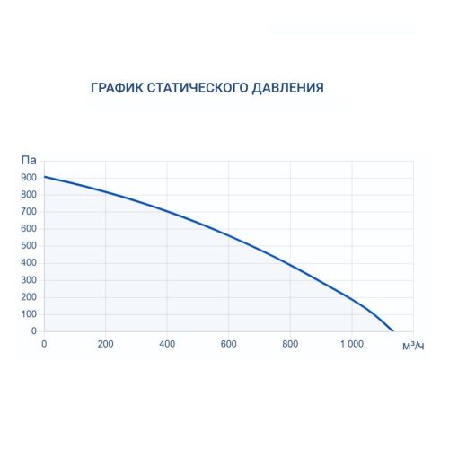 Приточно-вытяжная установка Turkov ZENIT HECO V 750 E (Steel). Фото 8 Приточно-вытяжная установка Turkov ZENIT HECO V 750 E (Steel). Фото 8