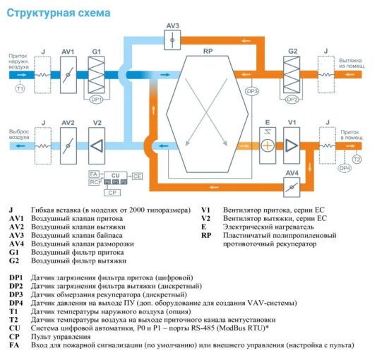Приточно-вытяжная установка с рекуператором Breezart 2700-C Lux RP PB. Фото 3 Приточно-вытяжная установка с рекуператором Breezart 2700-C Lux RP PB. Фото 3