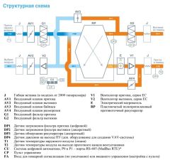 Приточно-вытяжная установка с рекуператором Breezart 2700-C Lux RP PB