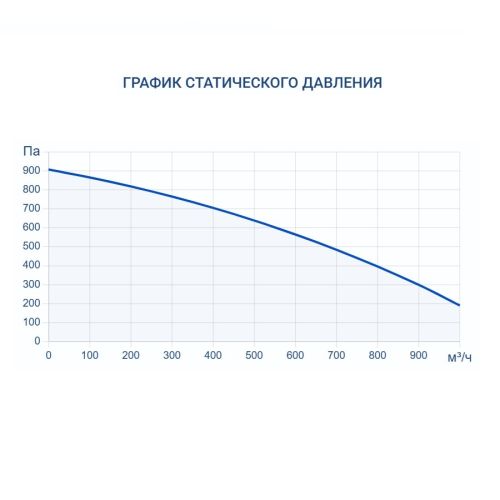 Приточно-вытяжная установка Turkov ZENIT HECO V 900 E (Steel). Фото 8 Приточно-вытяжная установка Turkov ZENIT HECO V 900 E (Steel). Фото 8