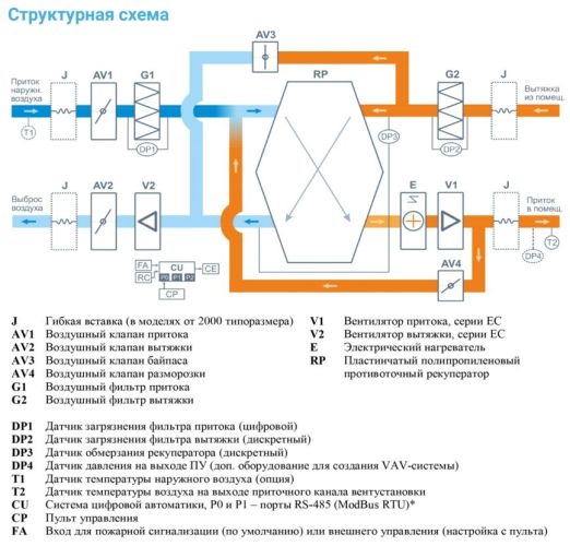 Приточно-вытяжная установка с рекуператором Breezart 3700-C Lux RP PB. Фото 3 Приточно-вытяжная установка с рекуператором Breezart 3700-C Lux RP PB. Фото 3