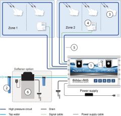 Центральный модуль Buhler-AHS Playgreen PG12UV