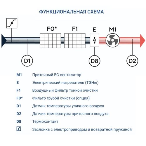Приточная установка Turkov Capsule 6100 E 50-60 кВт. Фото 7