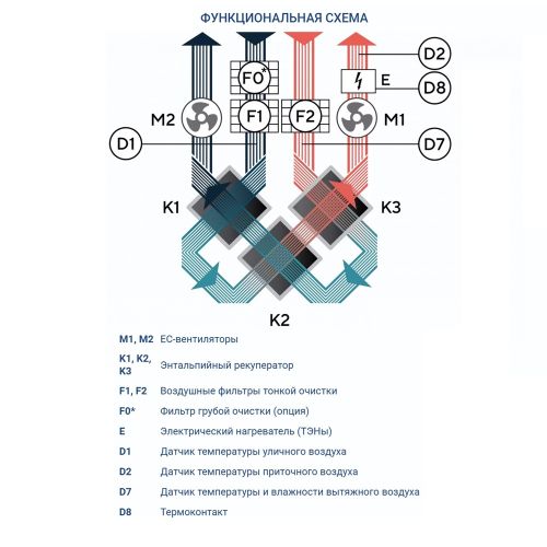 Приточно-вытяжная установка Turkov ZENIT HECO V 1200 E (Steel). Фото 7 Приточно-вытяжная установка Turkov ZENIT HECO V 1200 E (Steel). Фото 7
