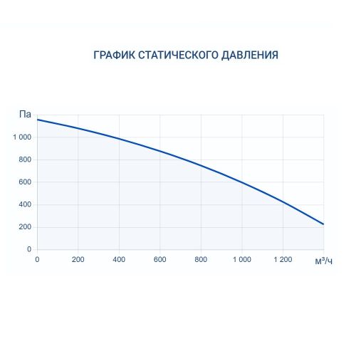 Приточно-вытяжная установка Turkov ZENIT HECO V 1200 E (Steel). Фото 8 Приточно-вытяжная установка Turkov ZENIT HECO V 1200 E (Steel). Фото 8