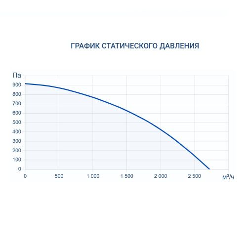 Приточно-вытяжная установка Turkov CRIOVENT S 2000 E. Фото 8