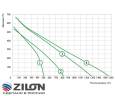 Приточно-вытяжная установка Zilon ZPVP 1500 PW