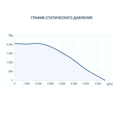Приточная установка Turkov Capsule 6100 E 80-90 кВт. Фото 8