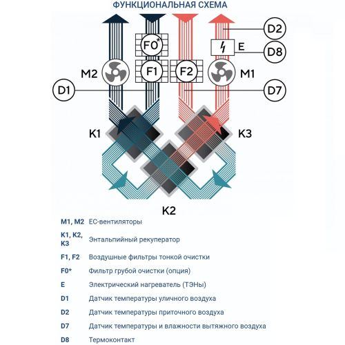 Приточно-вытяжная установка Turkov ZENIT HECO V 1500 E (Steel). Фото 6 Приточно-вытяжная установка Turkov ZENIT HECO V 1500 E (Steel). Фото 6