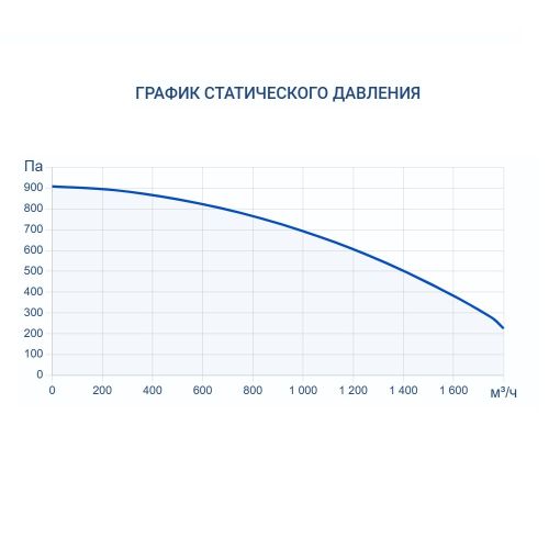 Приточно-вытяжная установка Turkov ZENIT HECO V 1500 E (Steel). Фото 7 Приточно-вытяжная установка Turkov ZENIT HECO V 1500 E (Steel). Фото 7