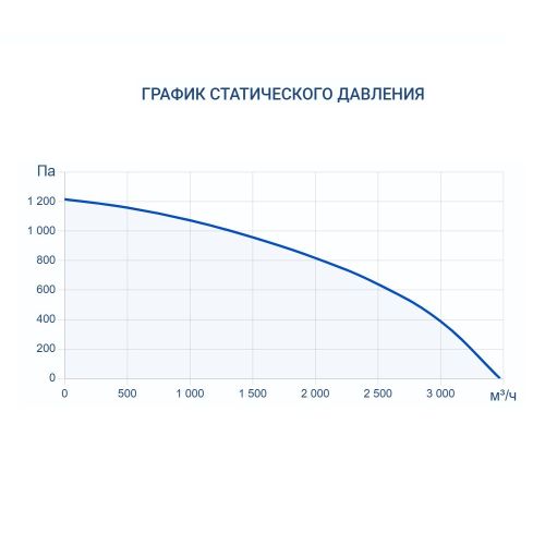 Приточно-вытяжная установка Turkov CRIOVENT S 3000 E. Фото 8