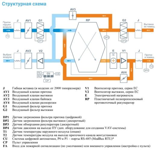 Приточно-вытяжная установка с рекуператором Breezart 6000-C Lux RP PB. Фото 3 Приточно-вытяжная установка с рекуператором Breezart 6000-C Lux RP PB. Фото 3