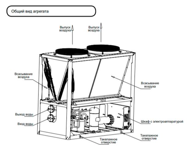 Модульный чиллер ROYAL Clima MACS-С-65. Фото 5 Модульный чиллер ROYAL Clima MACS-С-65. Фото 5