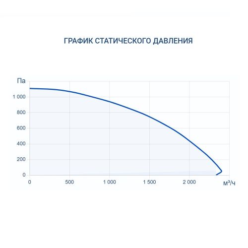 Приточно-вытяжная установка Turkov ZENIT HECO V 2000 E (Steel). Фото 6 Приточно-вытяжная установка Turkov ZENIT HECO V 2000 E (Steel). Фото 6
