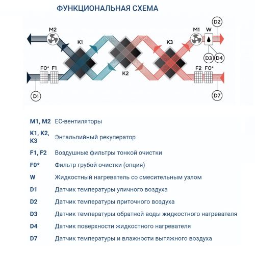 Приточно-вытяжная установка Turkov CRIOVENT S 4000 E. Фото 7