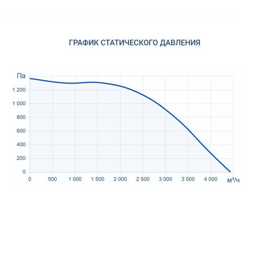 Приточно-вытяжная установка Turkov CRIOVENT S 4000 E. Фото 8