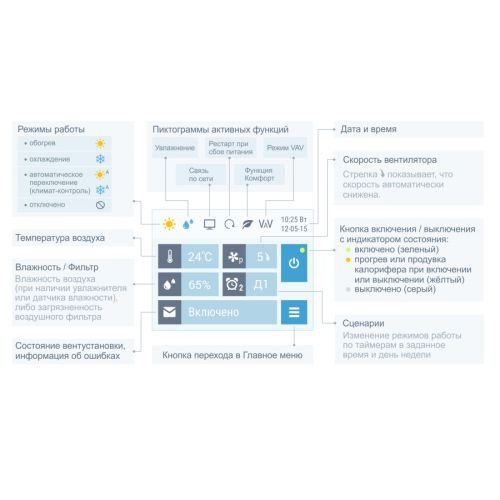 Приточно-вытяжная установка с рекуператором Breezart 8000-C Lux RP PB. Фото 3 Приточно-вытяжная установка с рекуператором Breezart 8000-C Lux RP PB. Фото 3