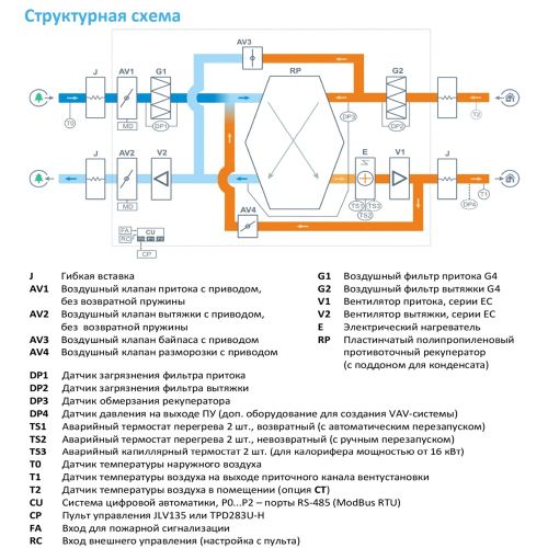 Приточно-вытяжная установка с рекуператором Breezart 8000-C Lux RP PB. Фото 4 Приточно-вытяжная установка с рекуператором Breezart 8000-C Lux RP PB. Фото 4