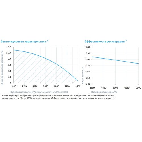 Приточно-вытяжная установка с рекуператором Breezart 8000-C Lux RP PB. Фото 5 Приточно-вытяжная установка с рекуператором Breezart 8000-C Lux RP PB. Фото 5