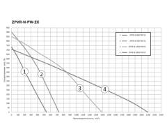 Приточно-вытяжная установка Zilon ZPVR-N 700 PW EC