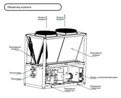 Модульный чиллер ROYAL Clima MACS-С-130