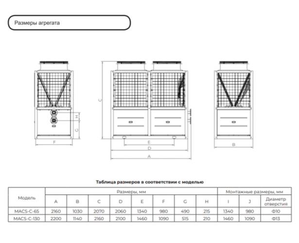 Модульный чиллер ROYAL Clima MACS-С-130. Фото 6 Модульный чиллер ROYAL Clima MACS-С-130. Фото 6