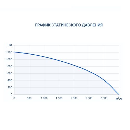 Приточно-вытяжная установка Turkov ZENIT HECO V 3000 E (Steel). Фото 6 Приточно-вытяжная установка Turkov ZENIT HECO V 3000 E (Steel). Фото 6