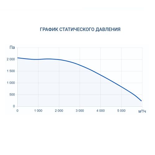 Приточно-вытяжная установка Turkov CRIOVENT S 5000 E. Фото 8