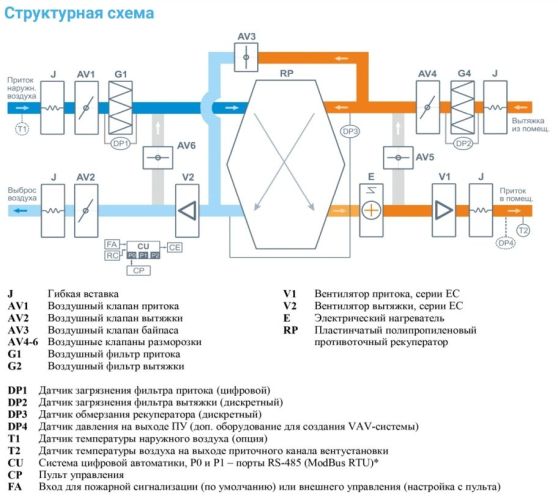 Приточно-вытяжная установка с рекуператором Breezart 2000-C Lux RP SB. Фото 3 Приточно-вытяжная установка с рекуператором Breezart 2000-C Lux RP SB. Фото 3