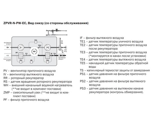 Приточно-вытяжная установка Zilon ZPVR-N 1200 PW EC. Фото 3 Приточно-вытяжная установка Zilon ZPVR-N 1200 PW EC. Фото 3