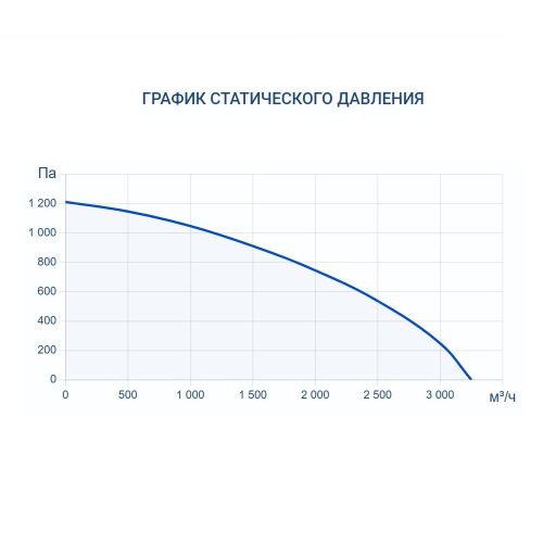 Приточно-вытяжная установка Turkov ZENIT HECO V 2500 E (Steel). Фото 6 Приточно-вытяжная установка Turkov ZENIT HECO V 2500 E (Steel). Фото 6