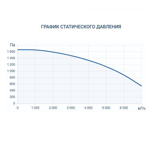 Приточно-вытяжная установка Turkov CRIOVENT S 6000 E. Фото 8